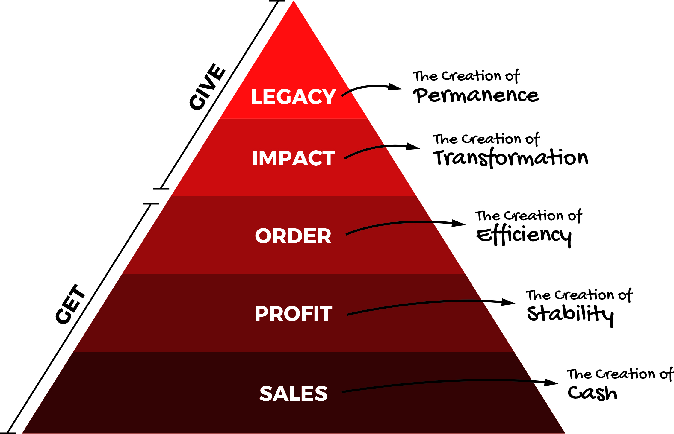 Business Hierarchy of Needs in color Business Hierarchy of Needs in color
